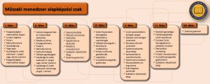 Tantárgyak