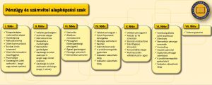 Tantárgyak