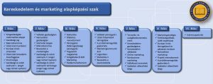 Tantárgyak