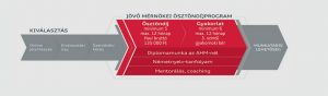 Audi ösztöndíjprogram