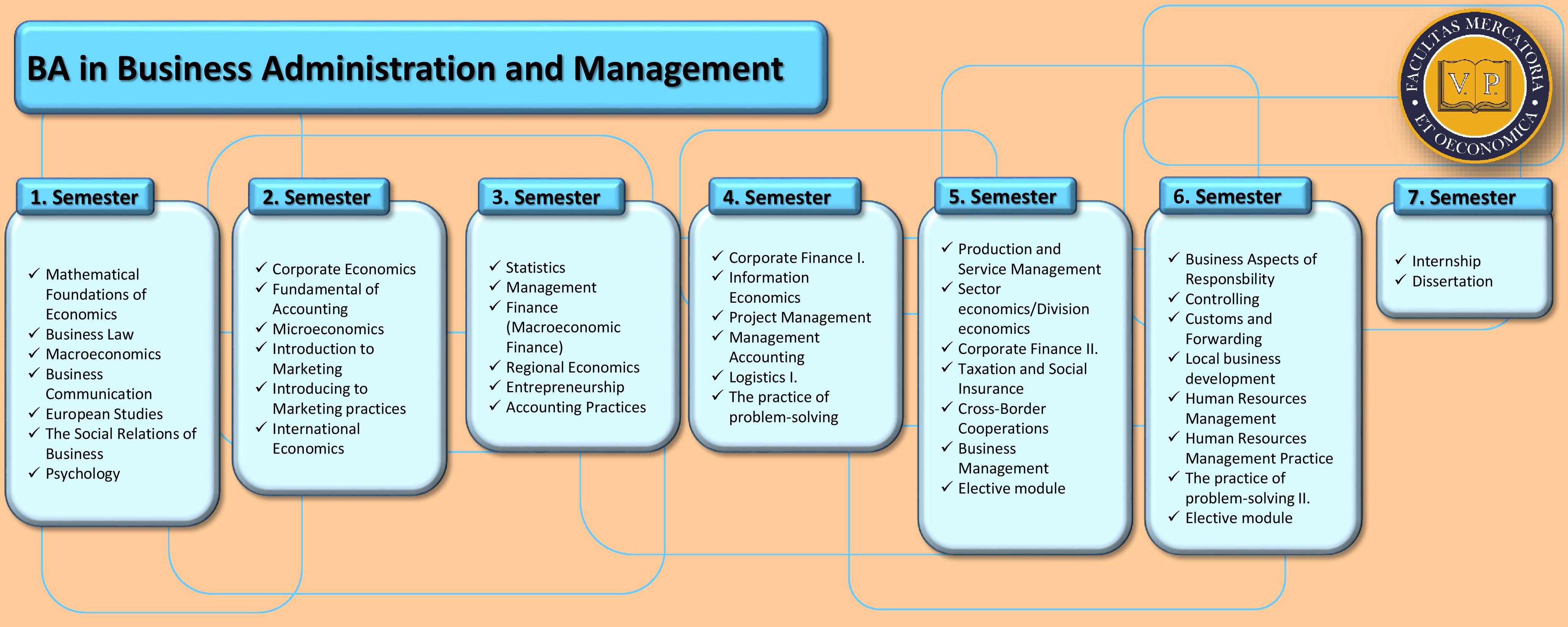 BA in Business Administration and Management-page-001 - University of