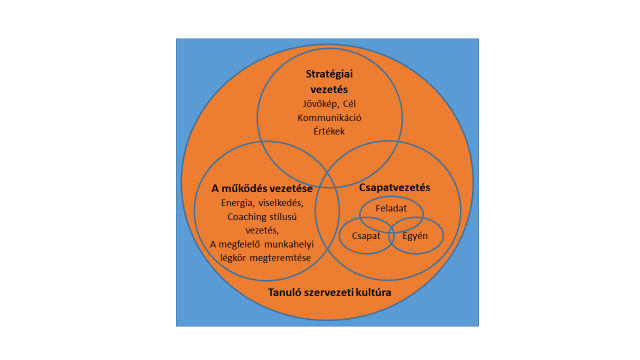 Marketing stratégia és tervezés képzés | Modern Marketing Blog